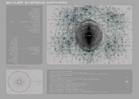 Терминатор: Да придет спаситель - Эволюция Терминаторов - Skynet